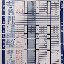 素敵な健康診断報告