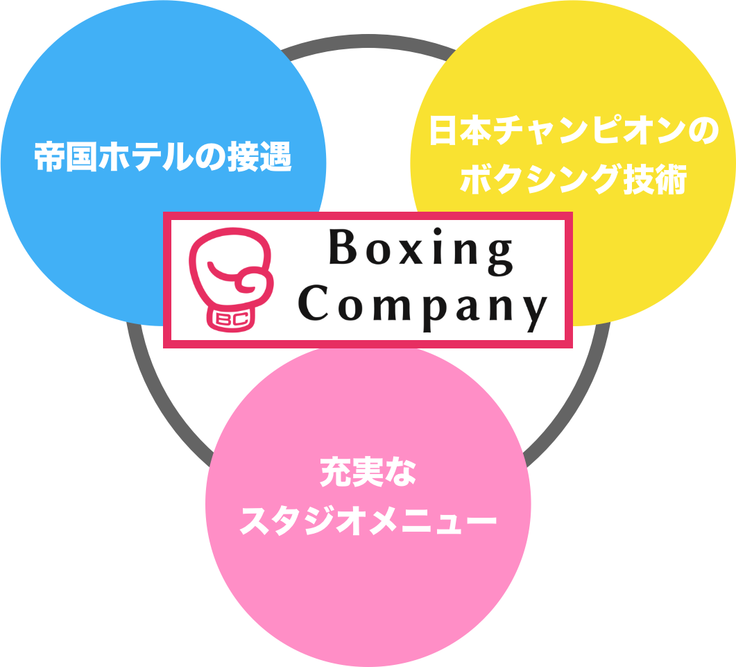 「帝国ホテルの接遇」 & 「チャンピオンの技術のマニュアル化」 & 「業界・住宅地No.1の会員数の維持」